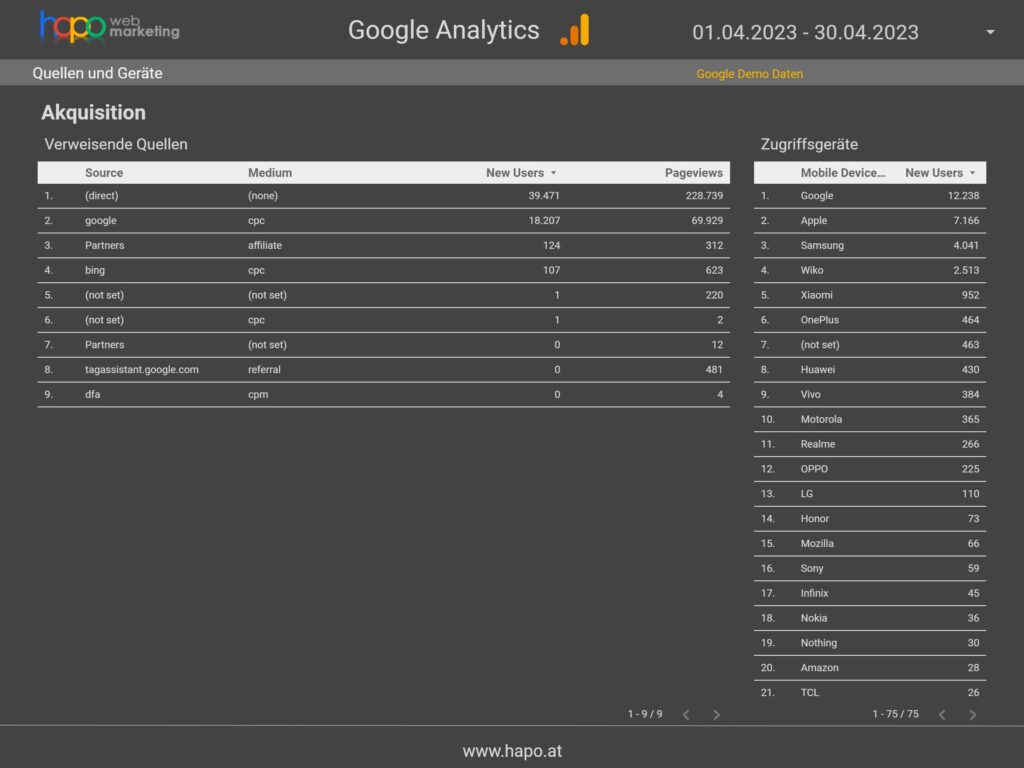 Grafik - Quellen und Geräte - Google Analytics