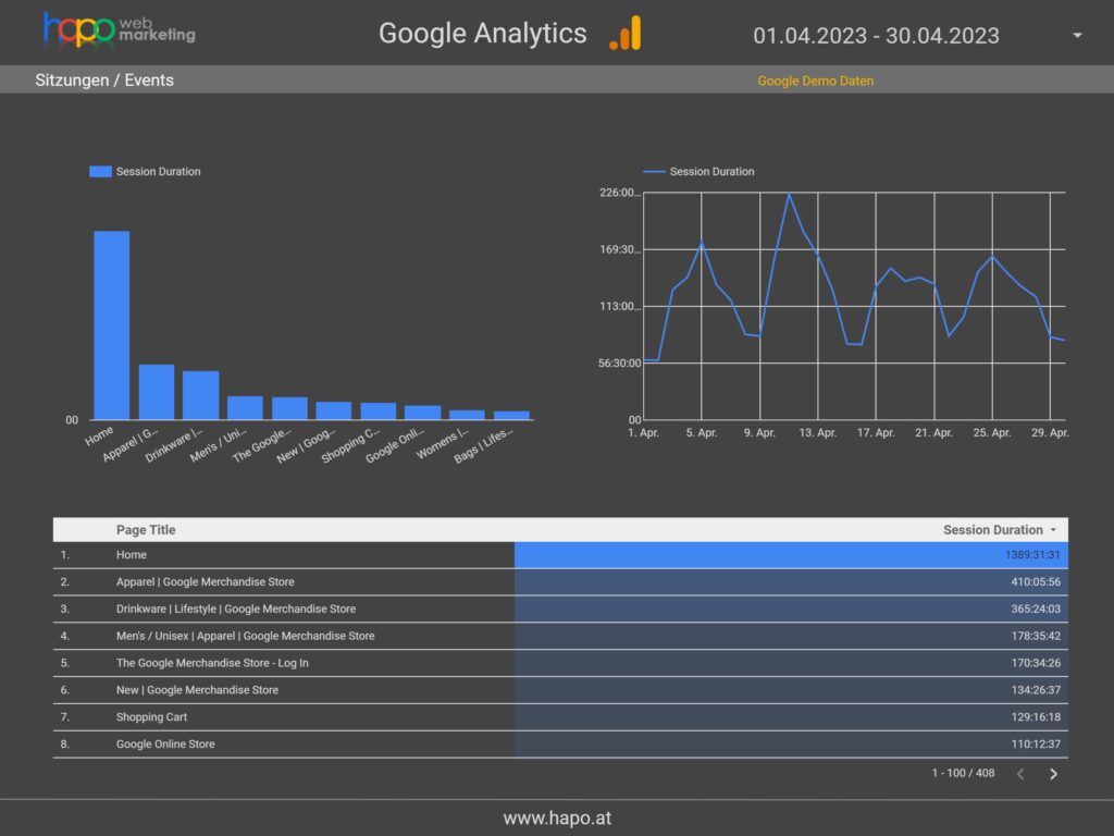 Grafik - Sitzungen / Events - Google Analytics