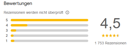 Local SEO Unternehmendprofil Rezensionen und Bewertungen